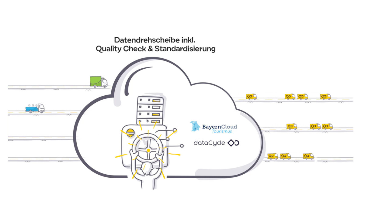 BayernCloud Tourismus als Datendrehscheibe inkl. Quality Check & Standardisierung